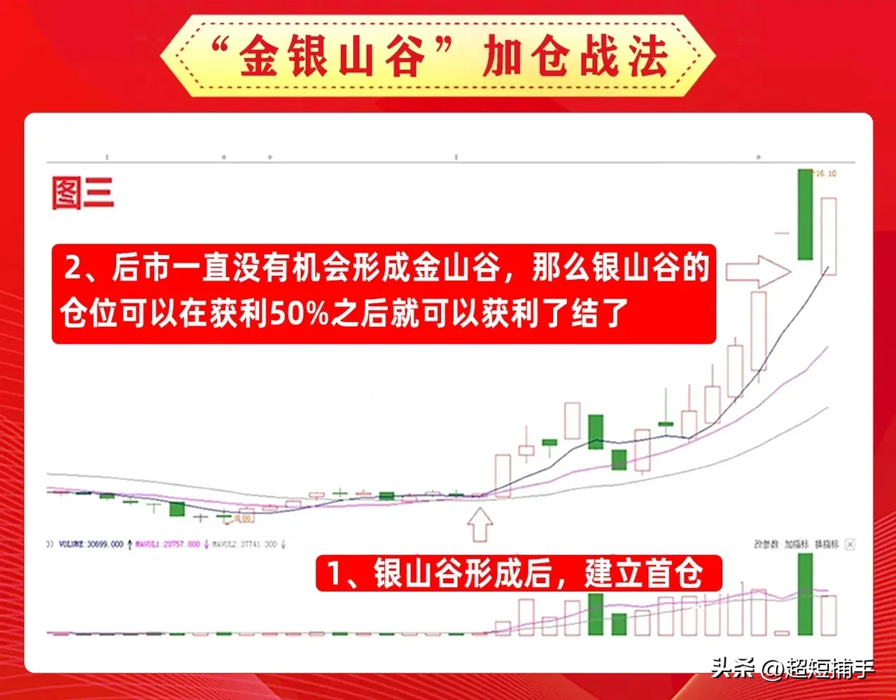 “金银山谷”加仓战法