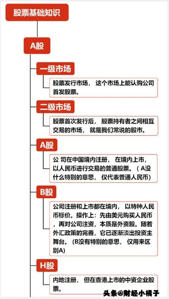 股票基础