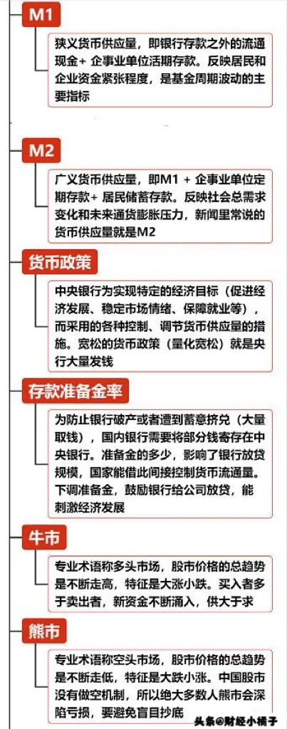 股票基础