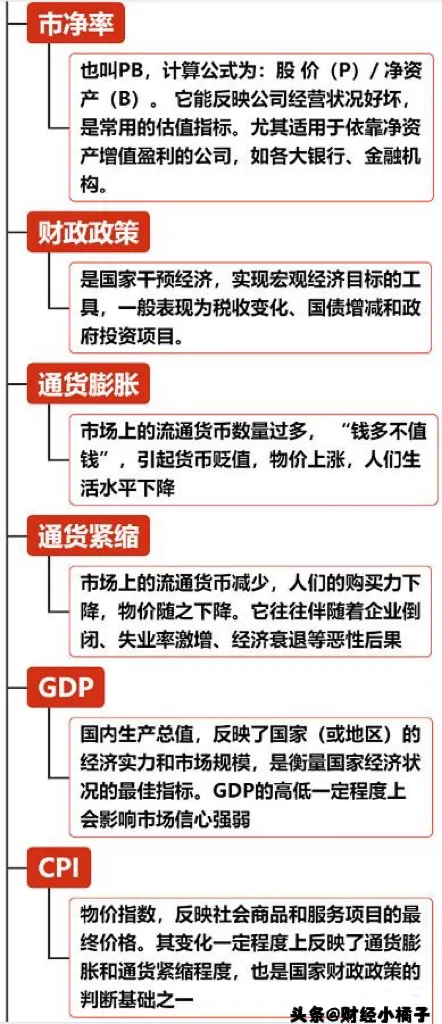 股票基础