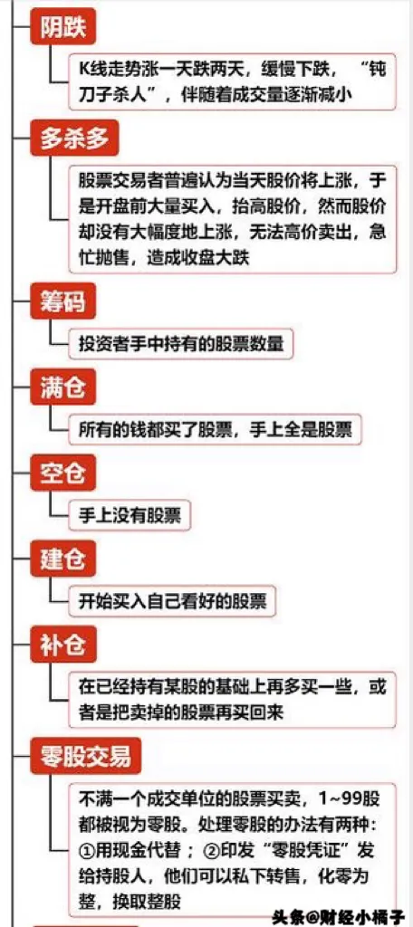 股票基础