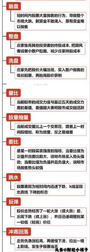 股票基础