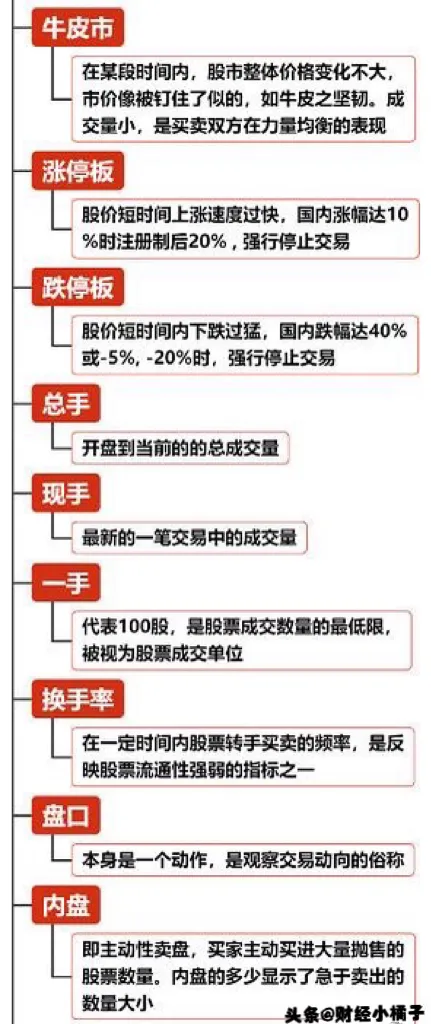 股票基础
