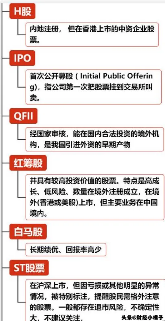 股票基础
