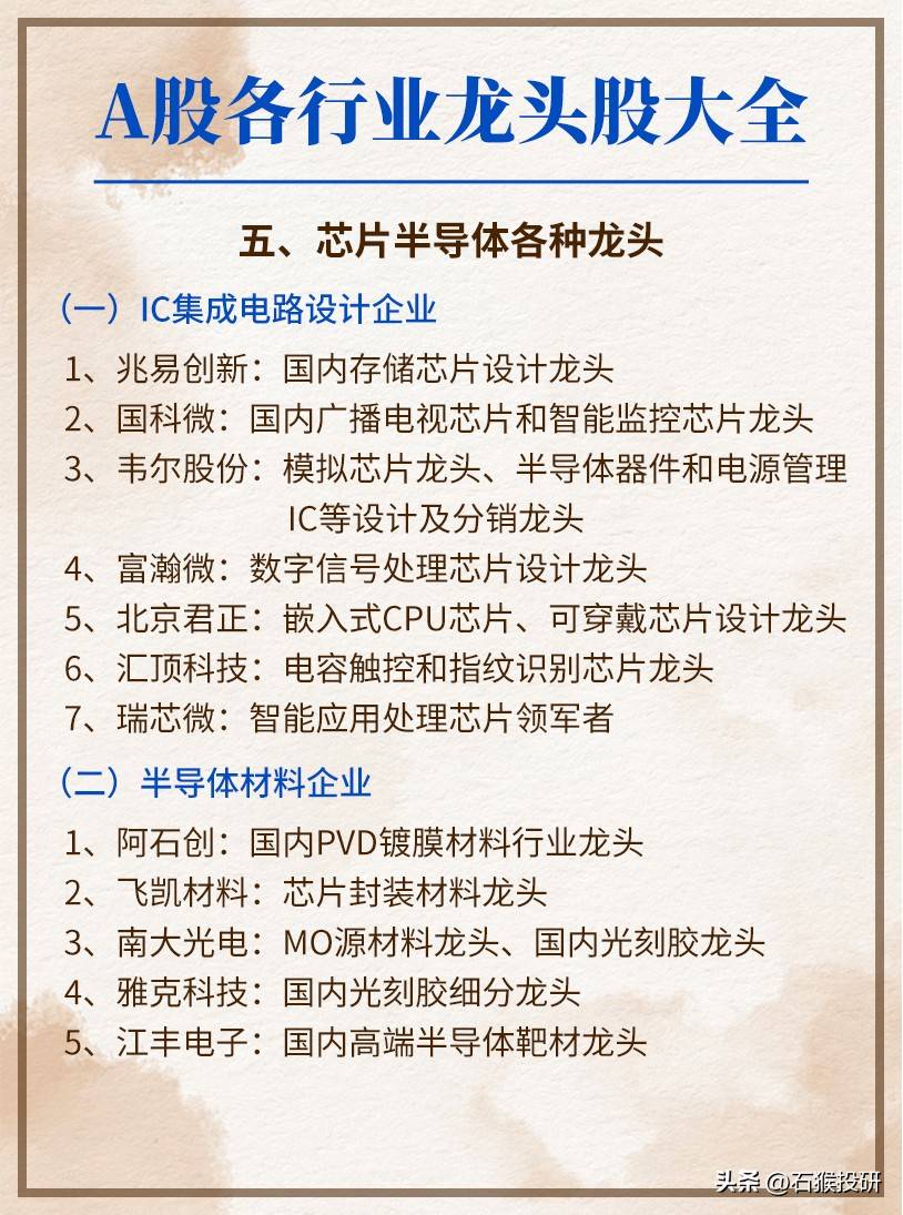 龙头股大全