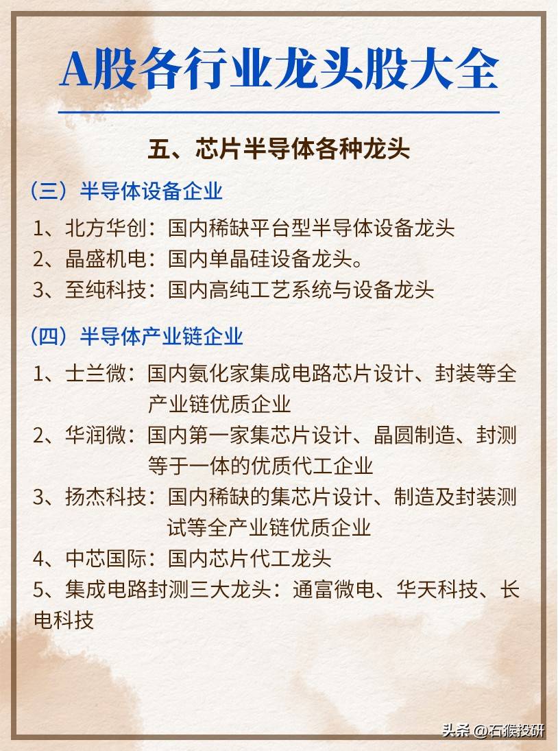 龙头股大全