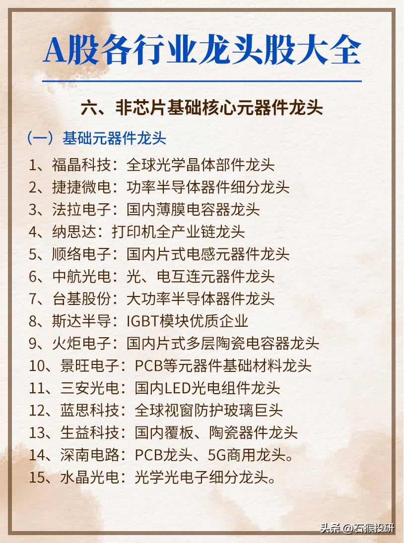 龙头股大全