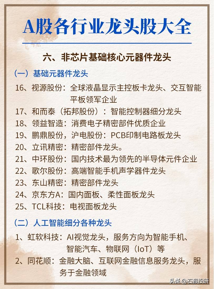 龙头股大全