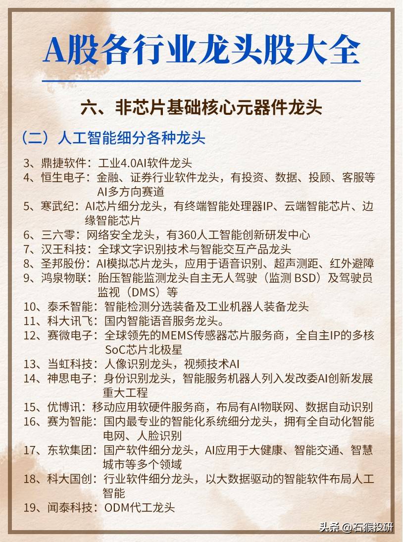 龙头股大全