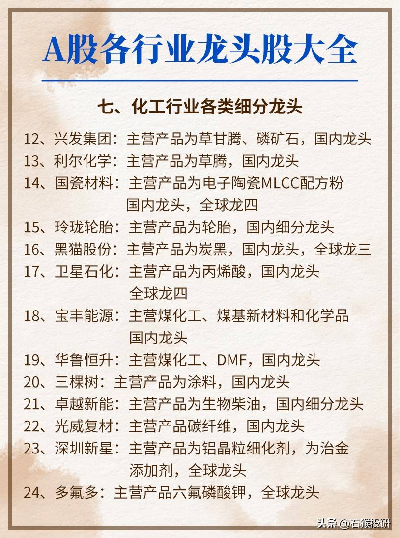 龙头股大全