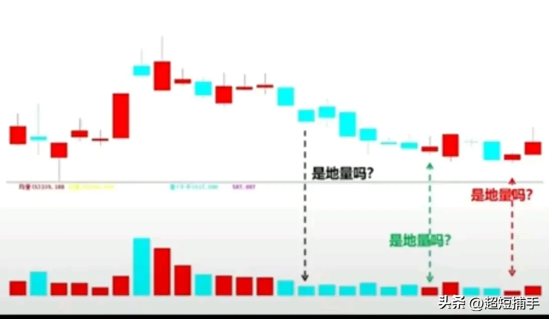 地量低吸战法