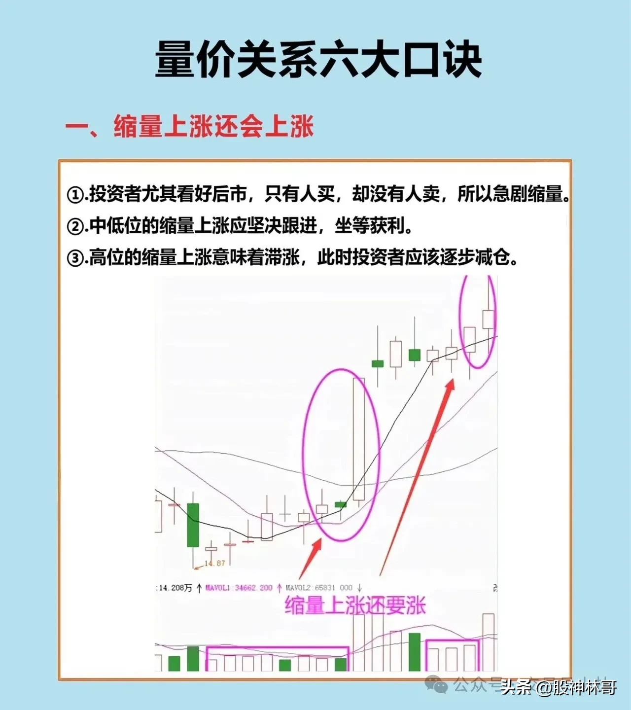 量价关系的理解
