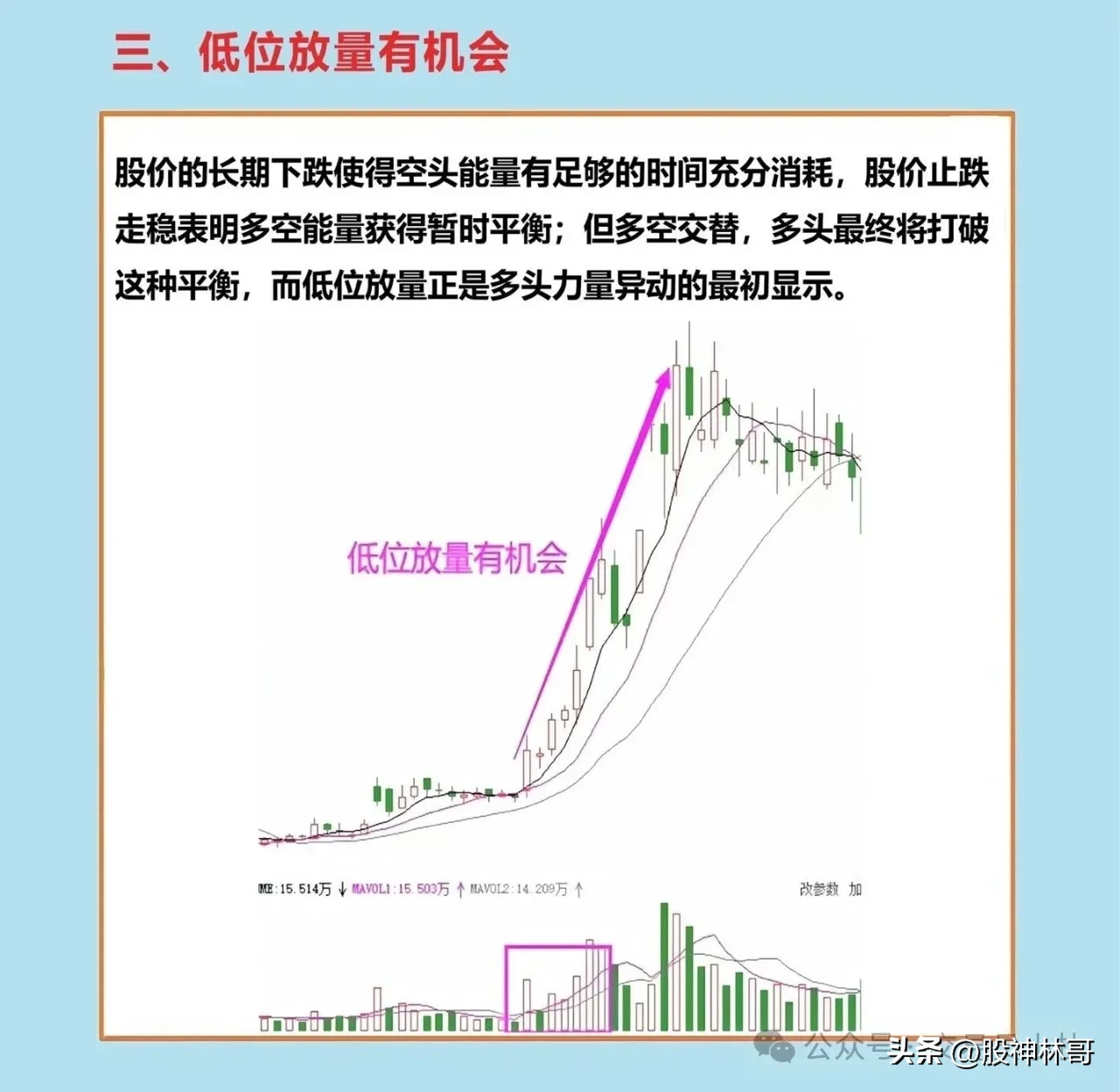 量价关系的理解