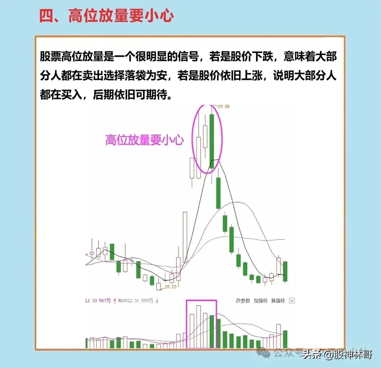 量价关系的理解