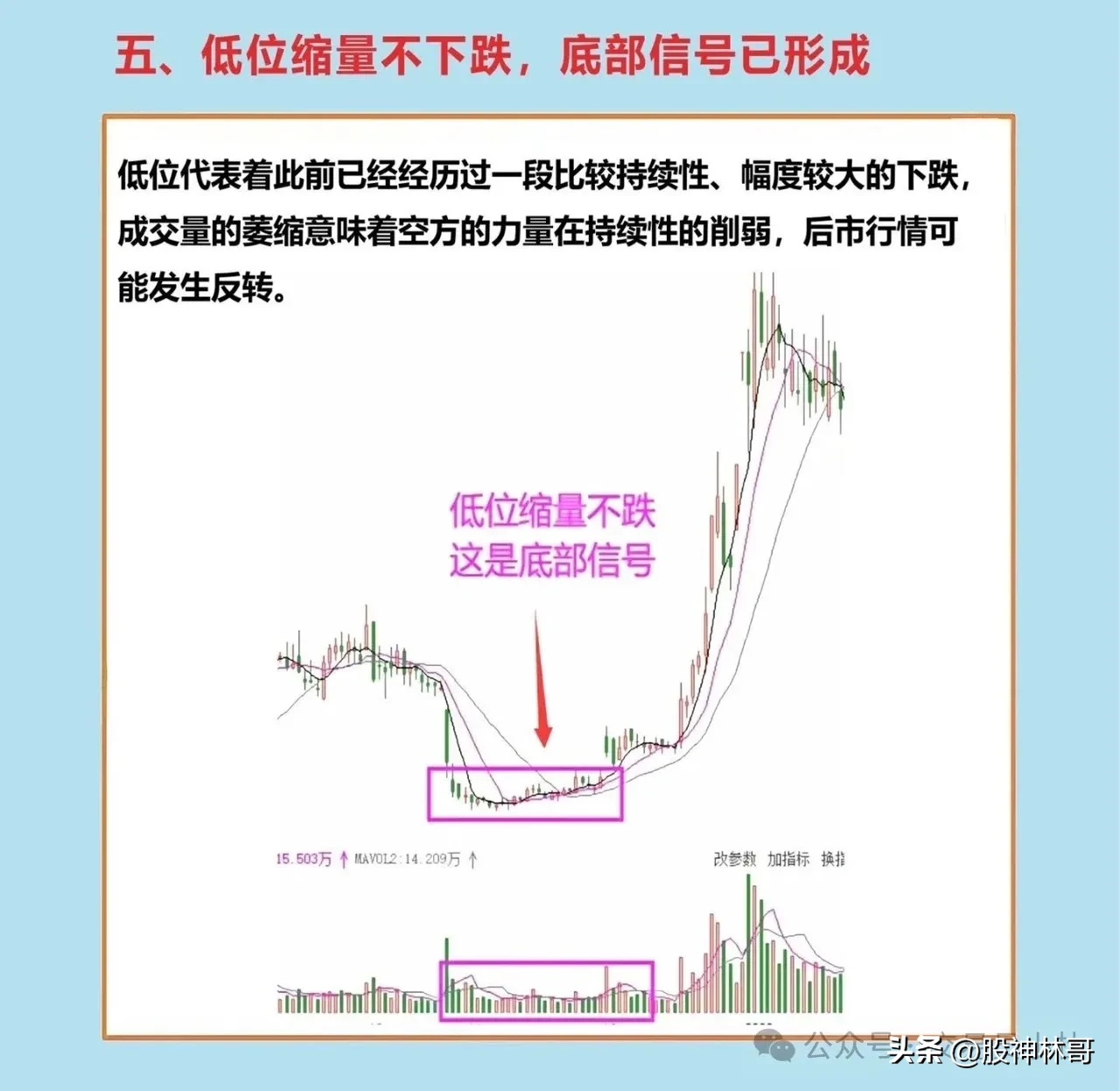 量价关系的理解