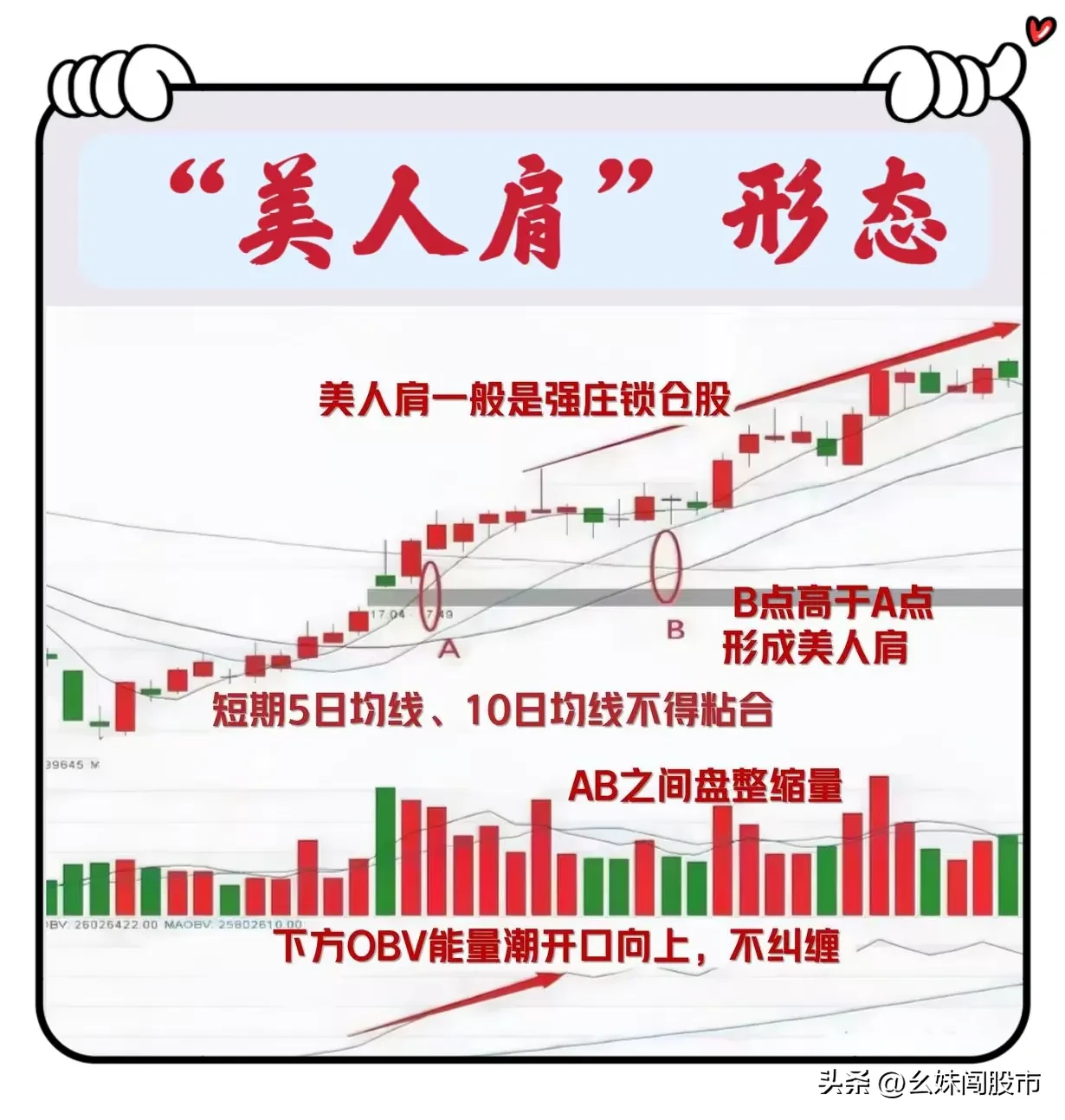 “美人肩”形态