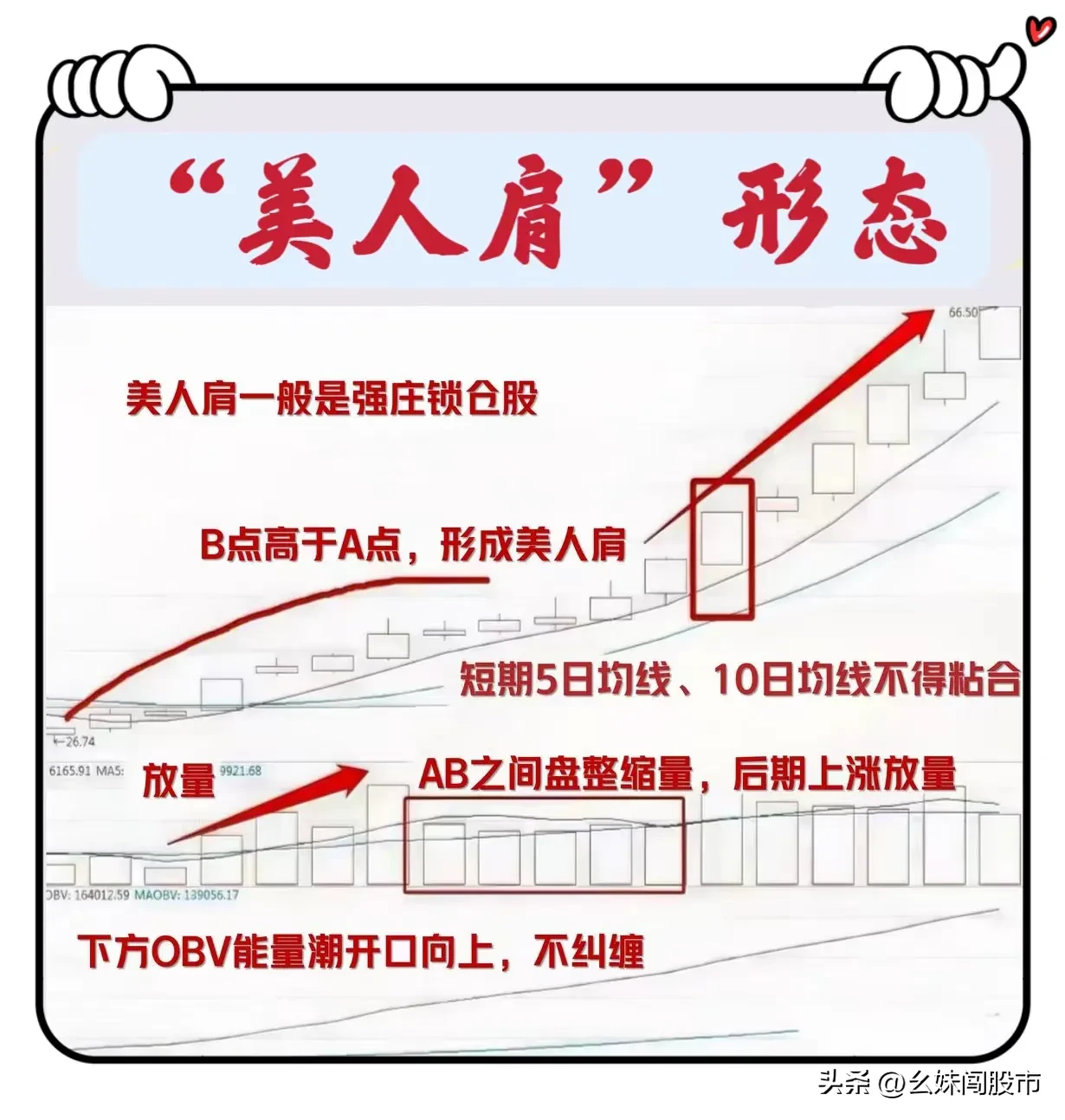 “美人肩”形态