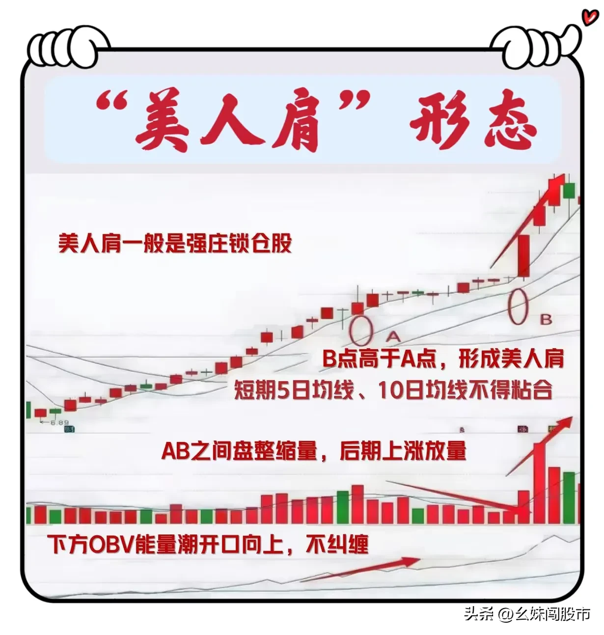 “美人肩”形态