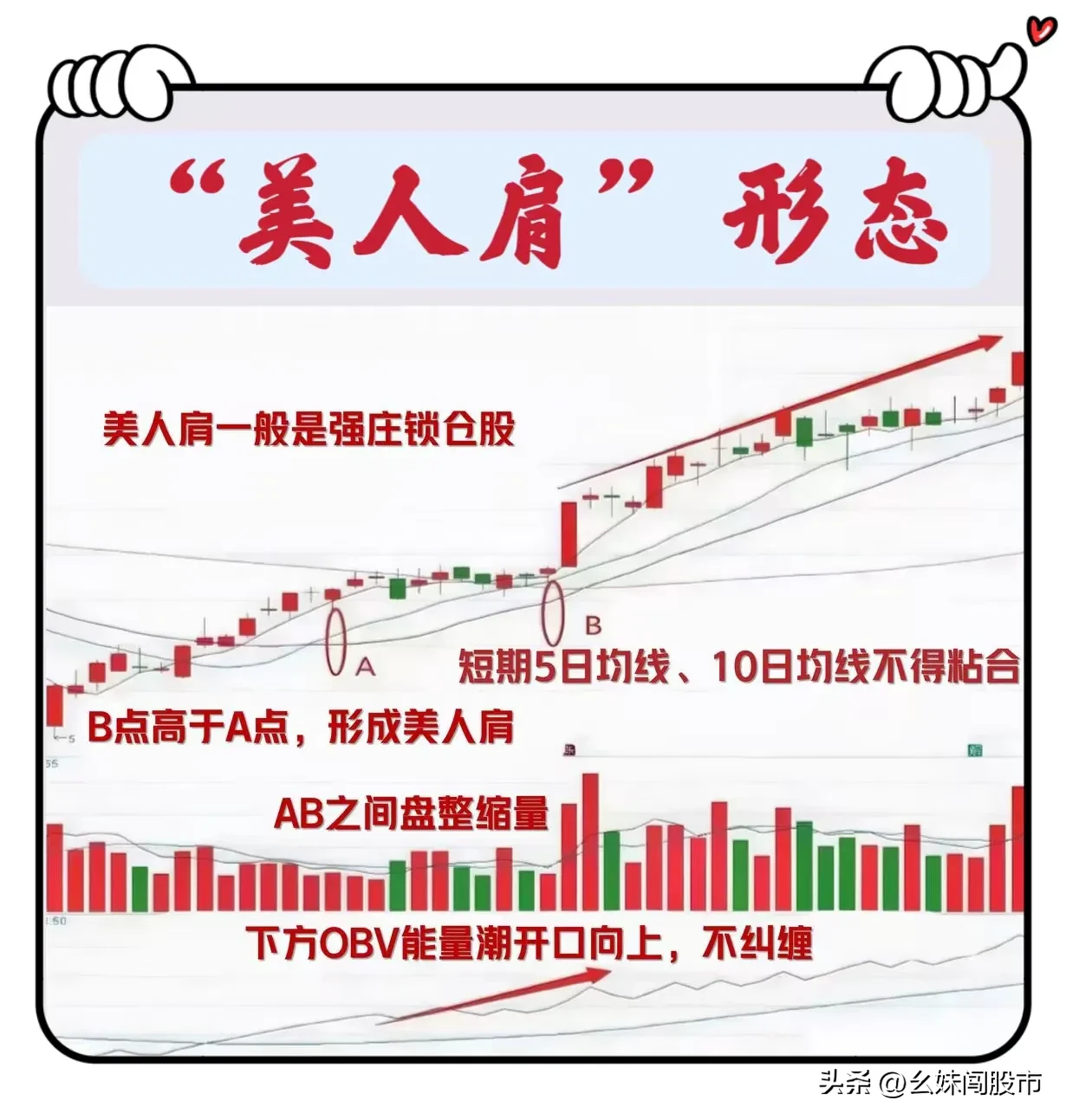 “美人肩”形态