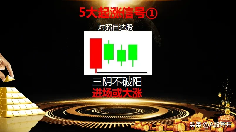 五大起涨信号