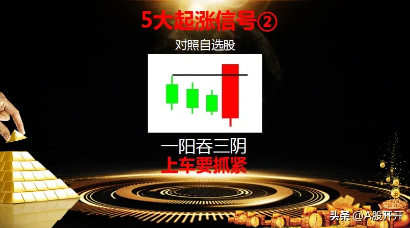 五大起涨信号