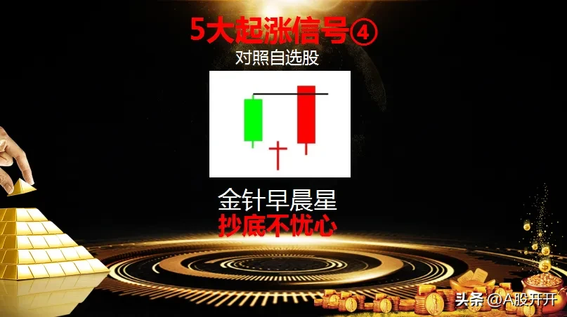 五大起涨信号