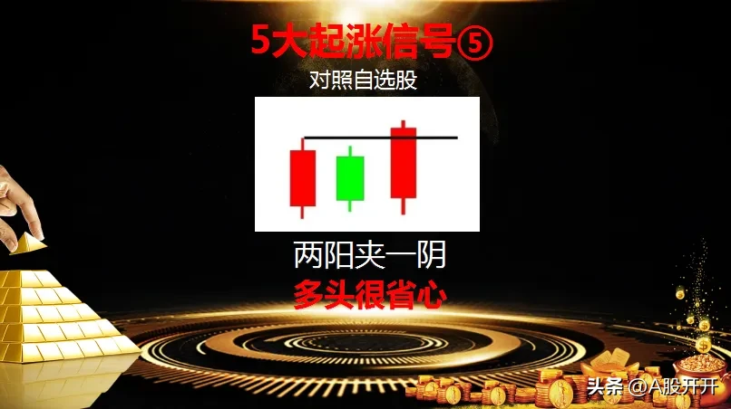 五大起涨信号