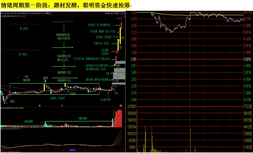 强势股买点