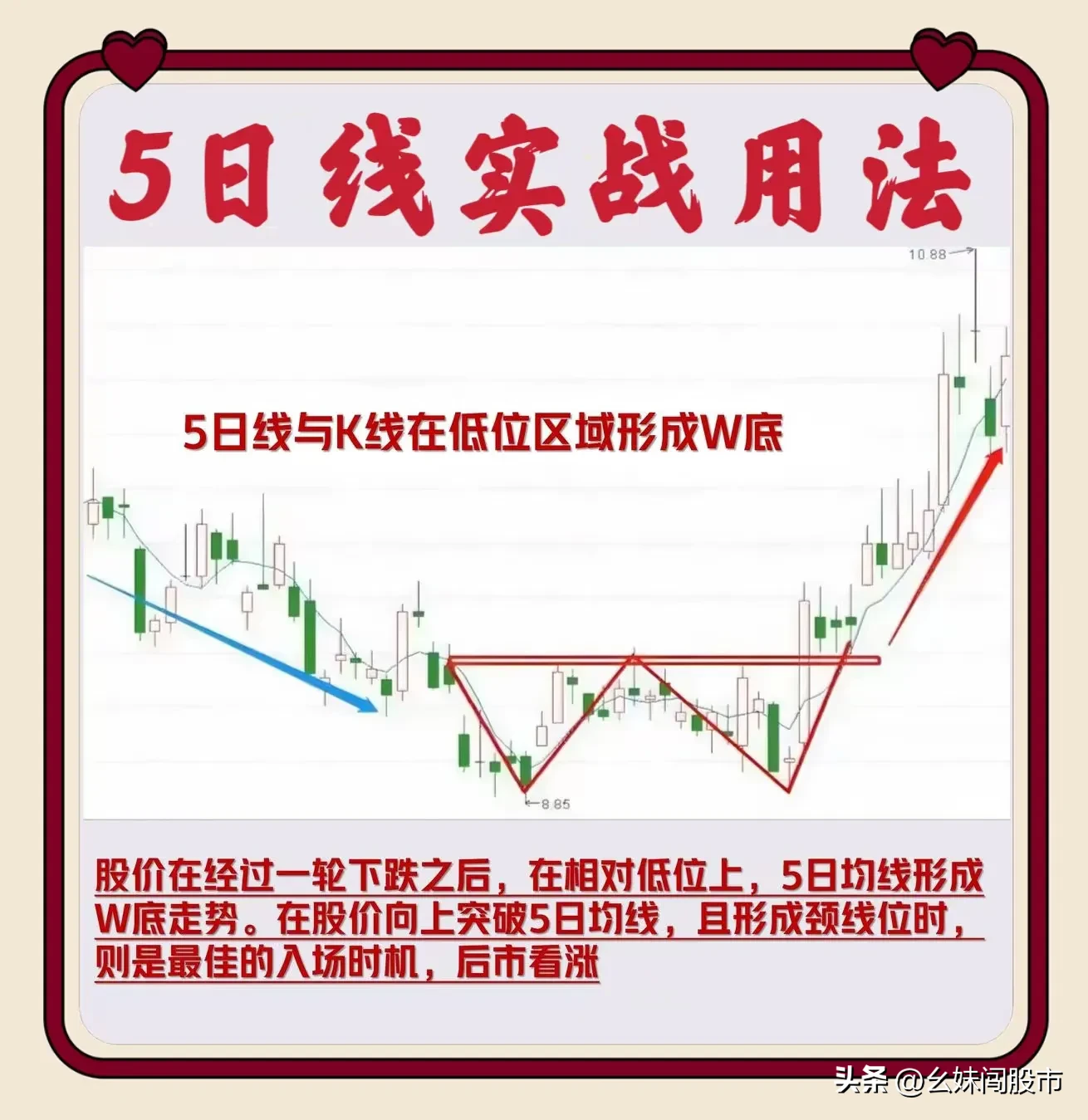 5日线实战用法