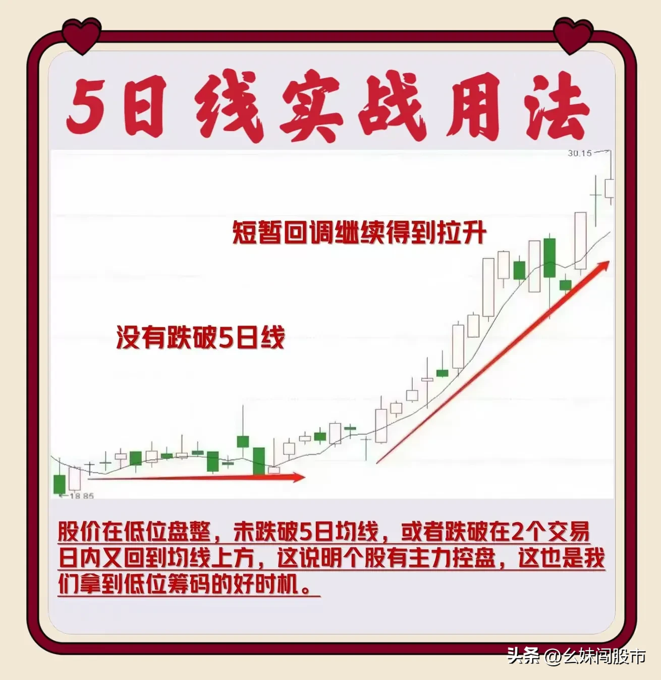 5日线实战用法
