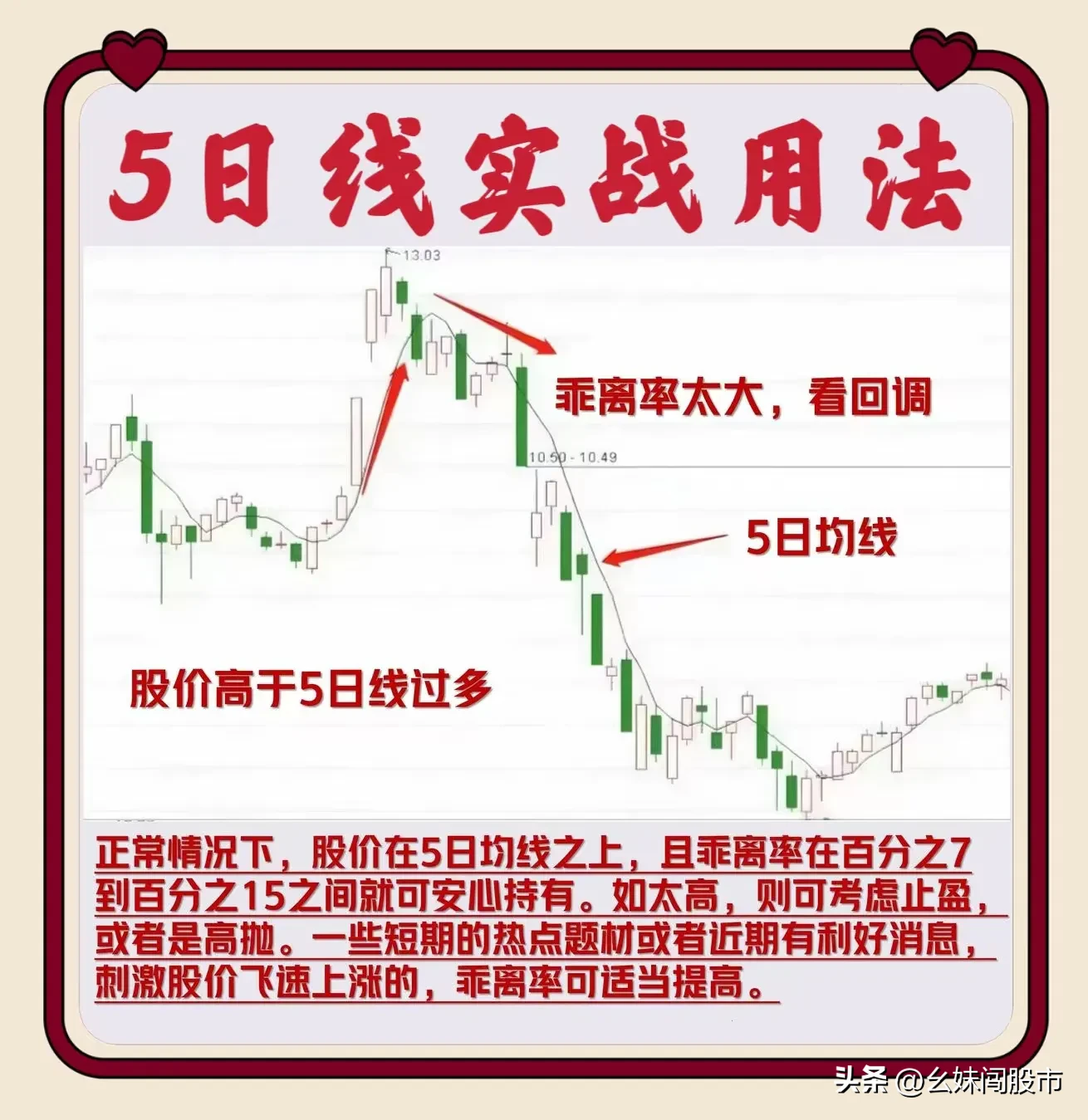 5日线实战用法