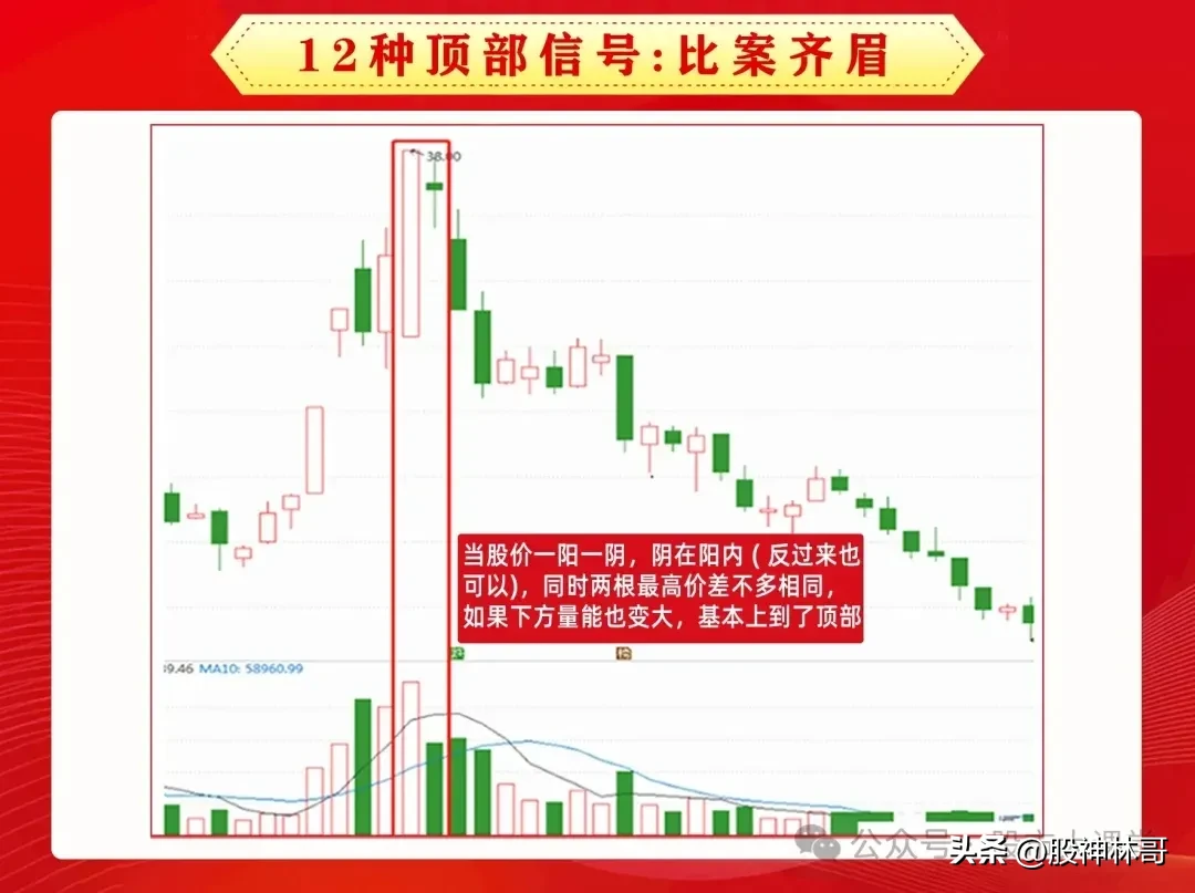 顶部信号