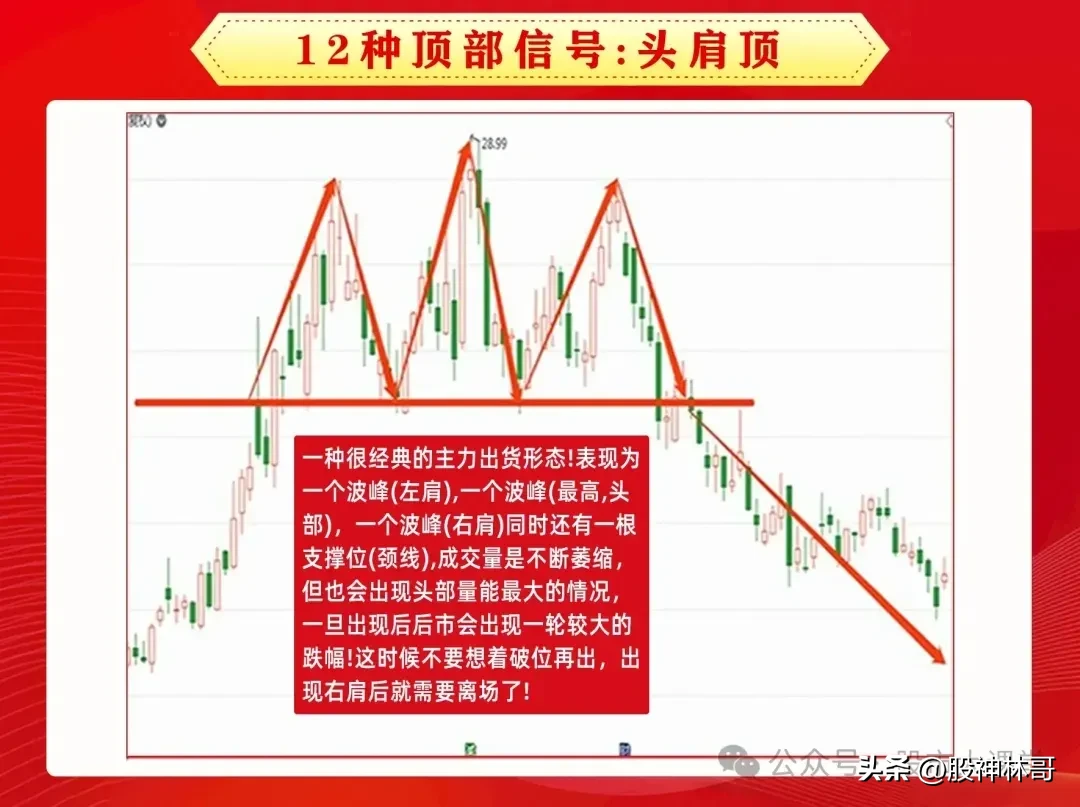 顶部信号