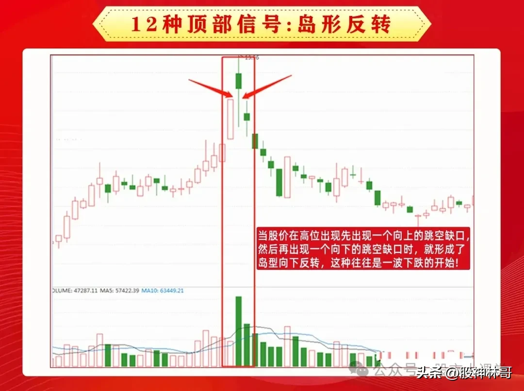 顶部信号