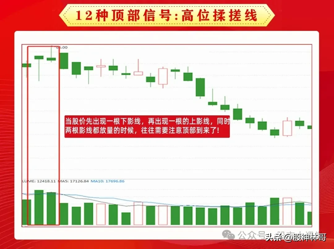 顶部信号