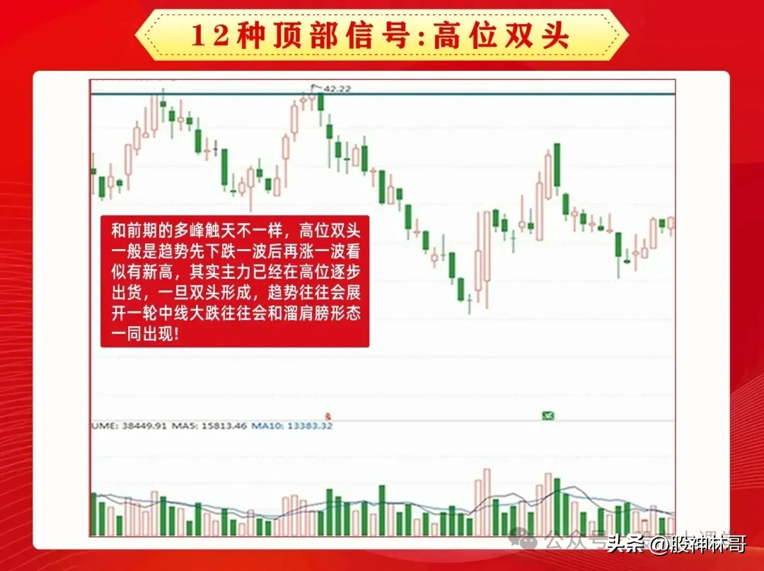 顶部信号