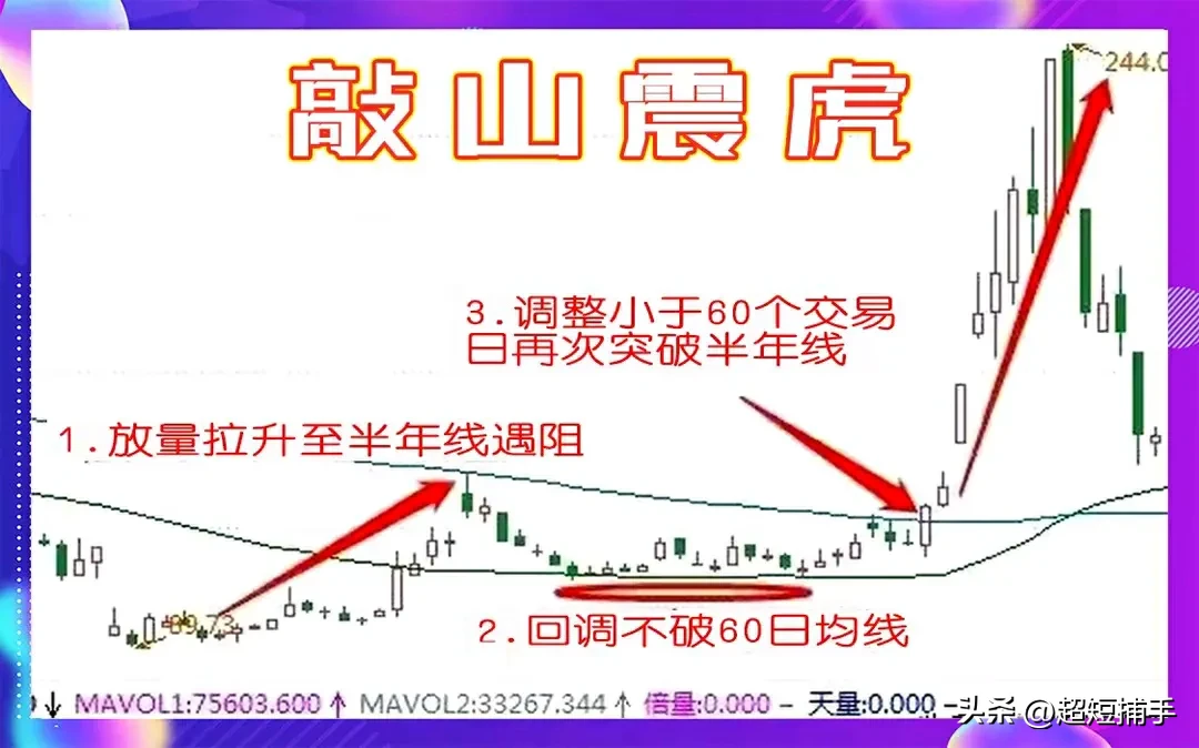 敲山震虎