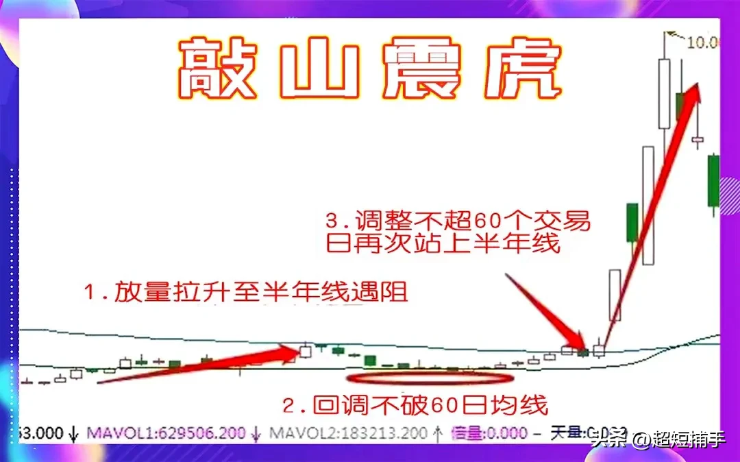 敲山震虎