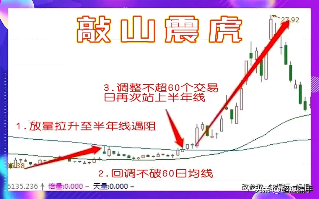敲山震虎