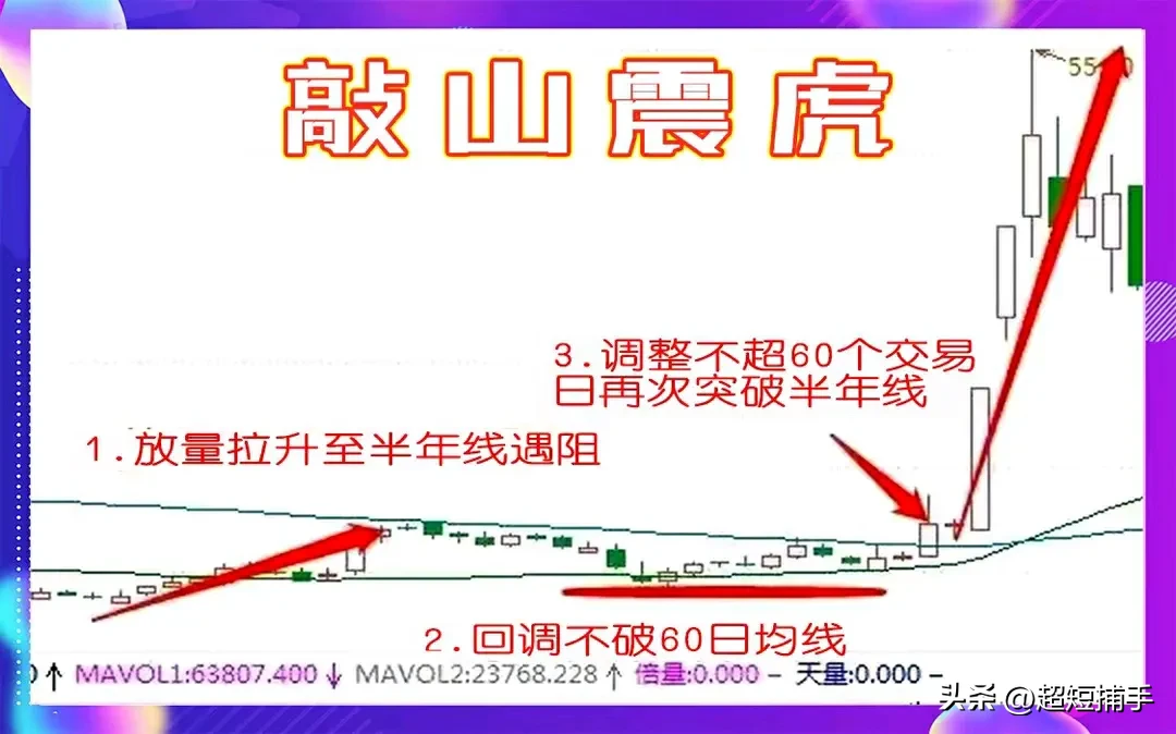 敲山震虎