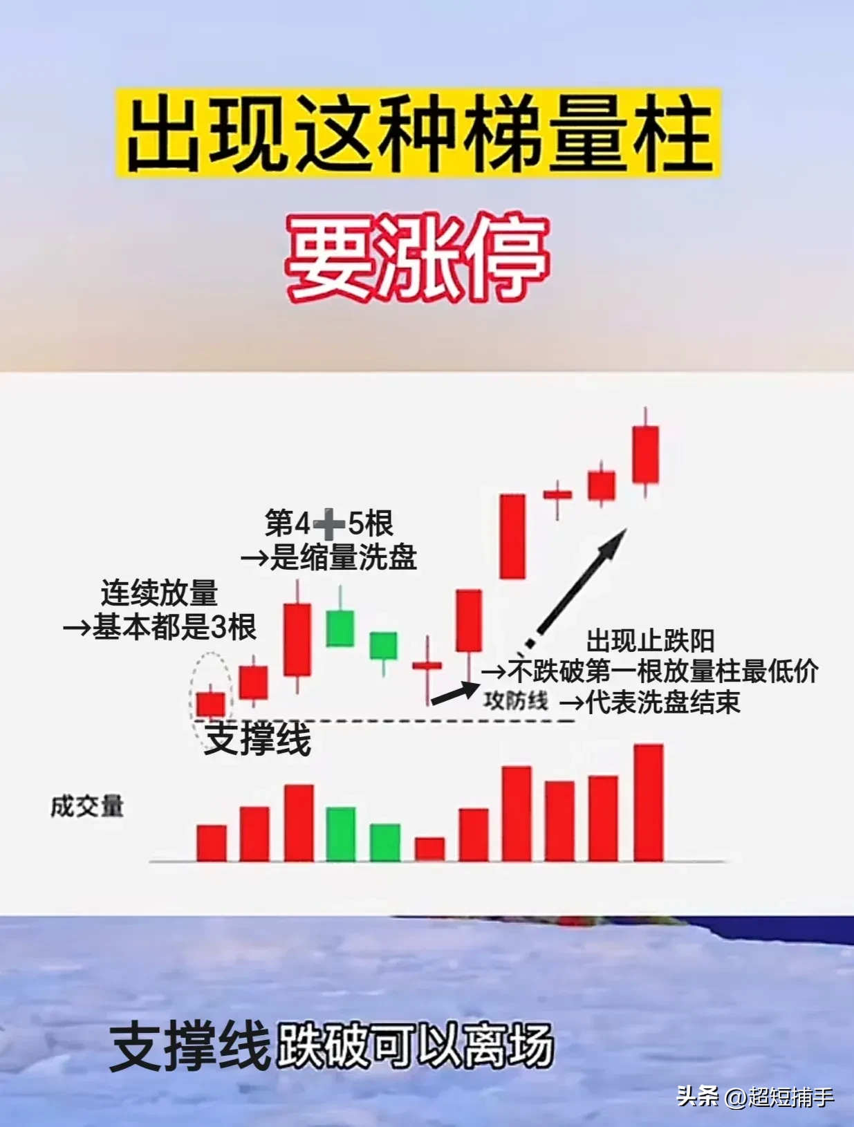 炒股模型