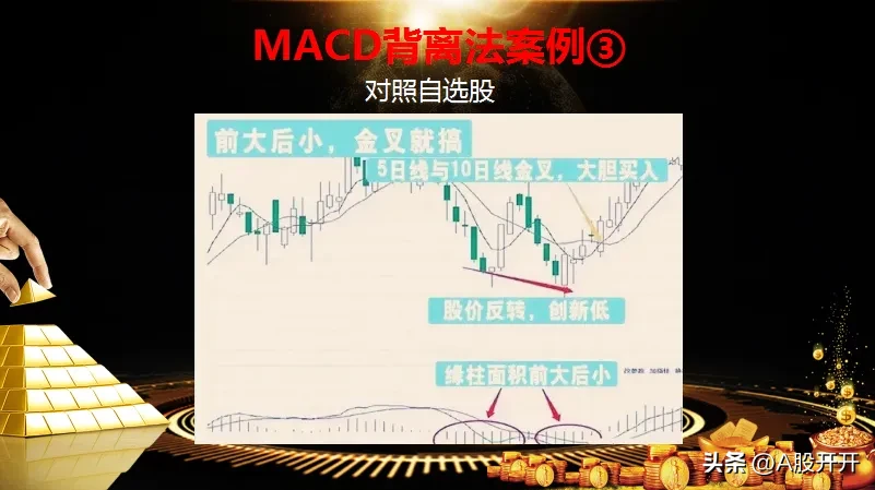 MACD背离法入场