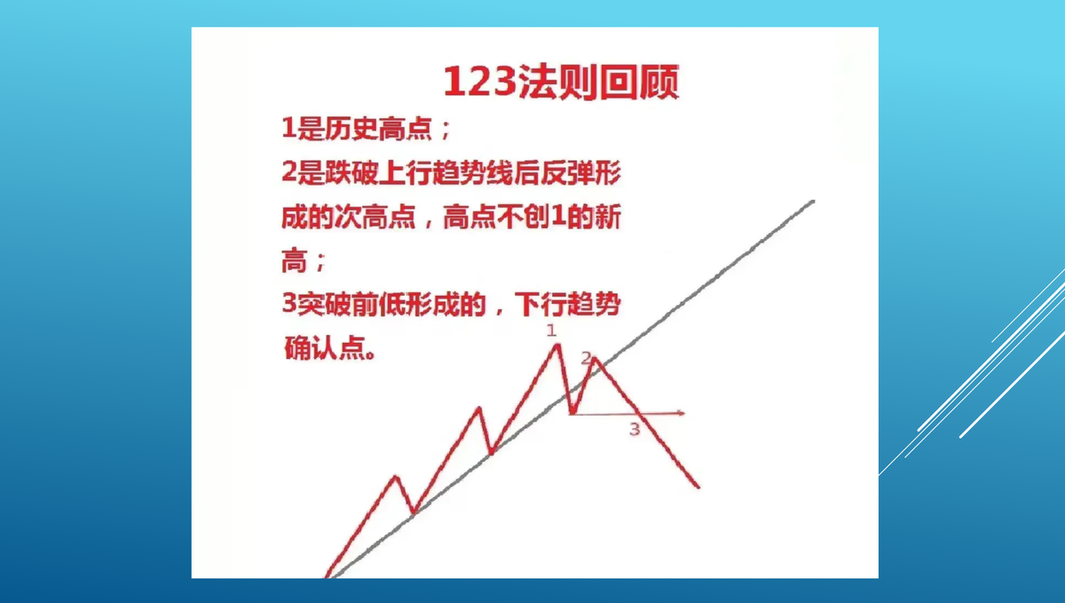 123趋势法则