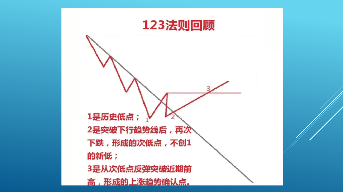 123趋势法则
