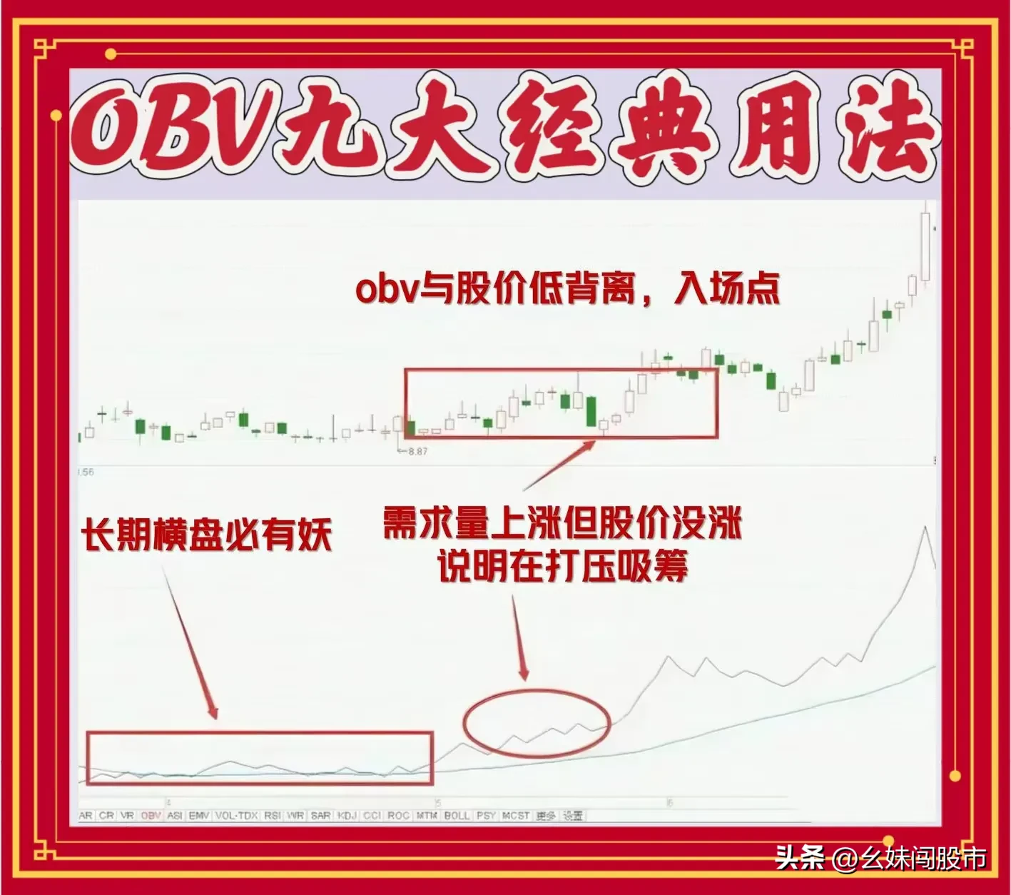 OBV九大经典用法