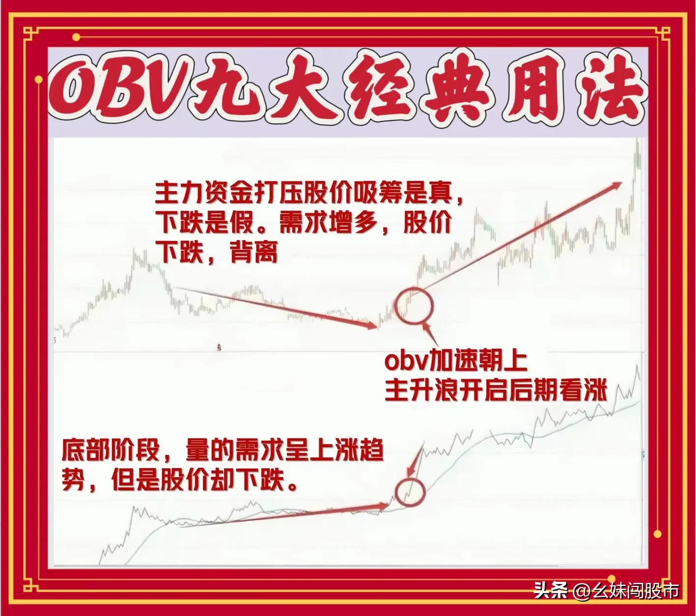 OBV九大经典用法