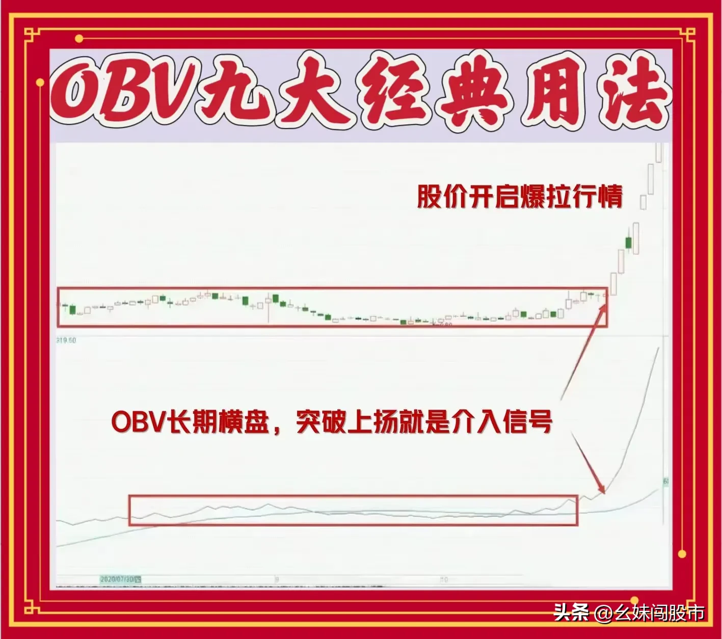 OBV九大经典用法