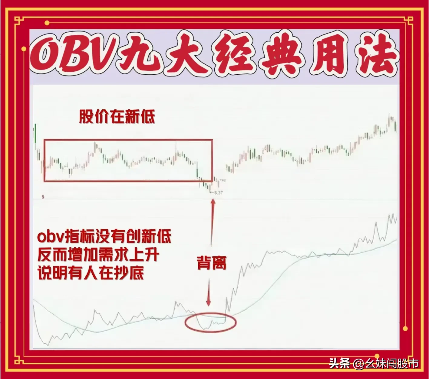 OBV九大经典用法