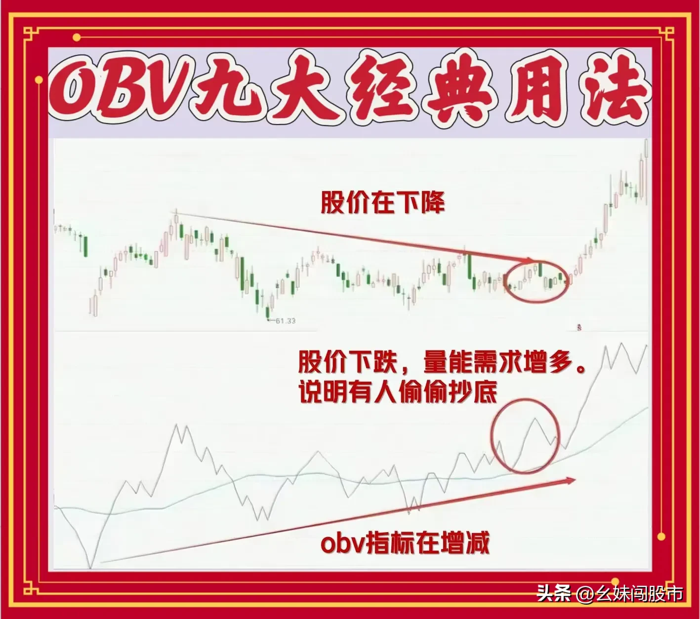 OBV九大经典用法