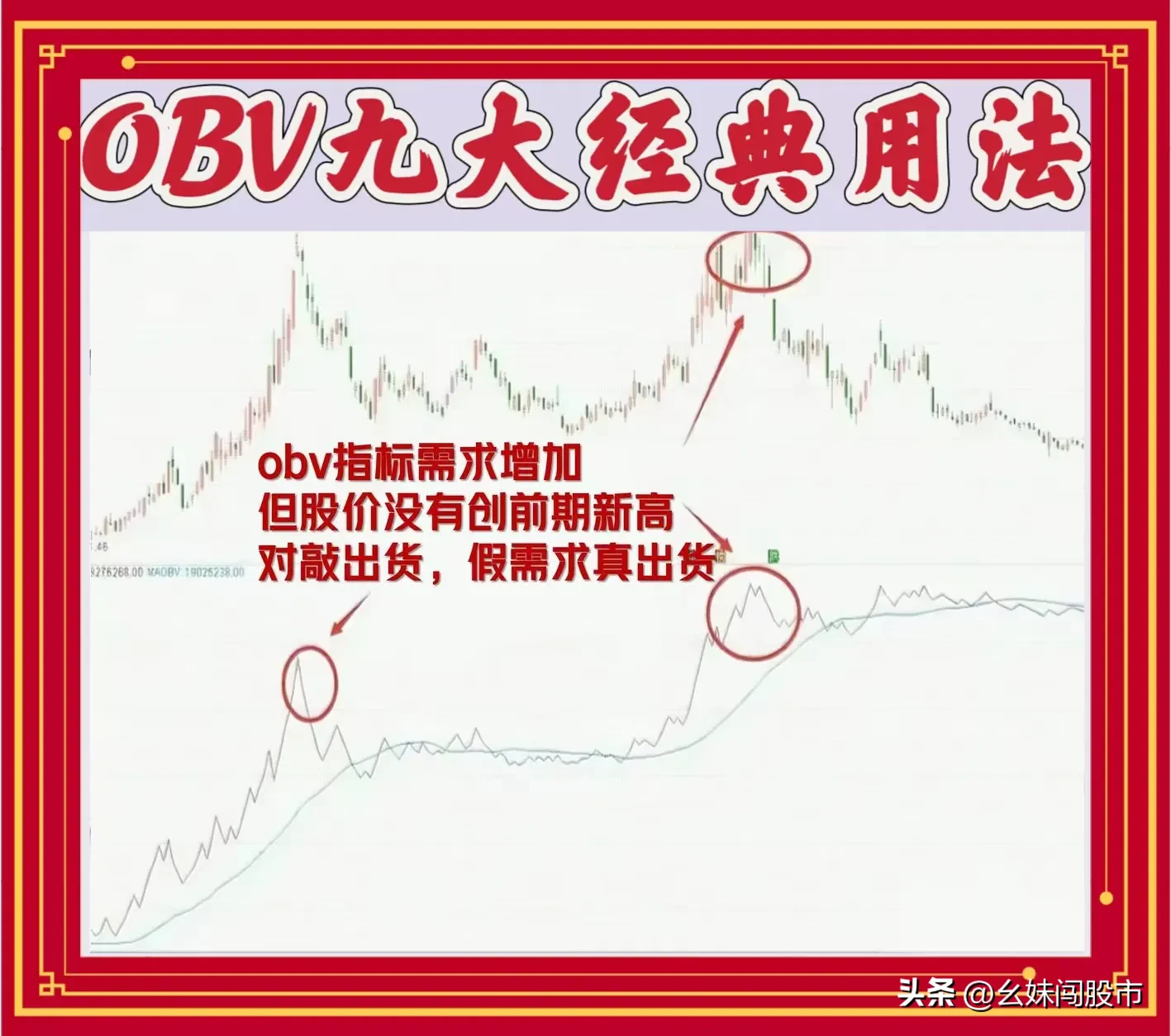 OBV九大经典用法